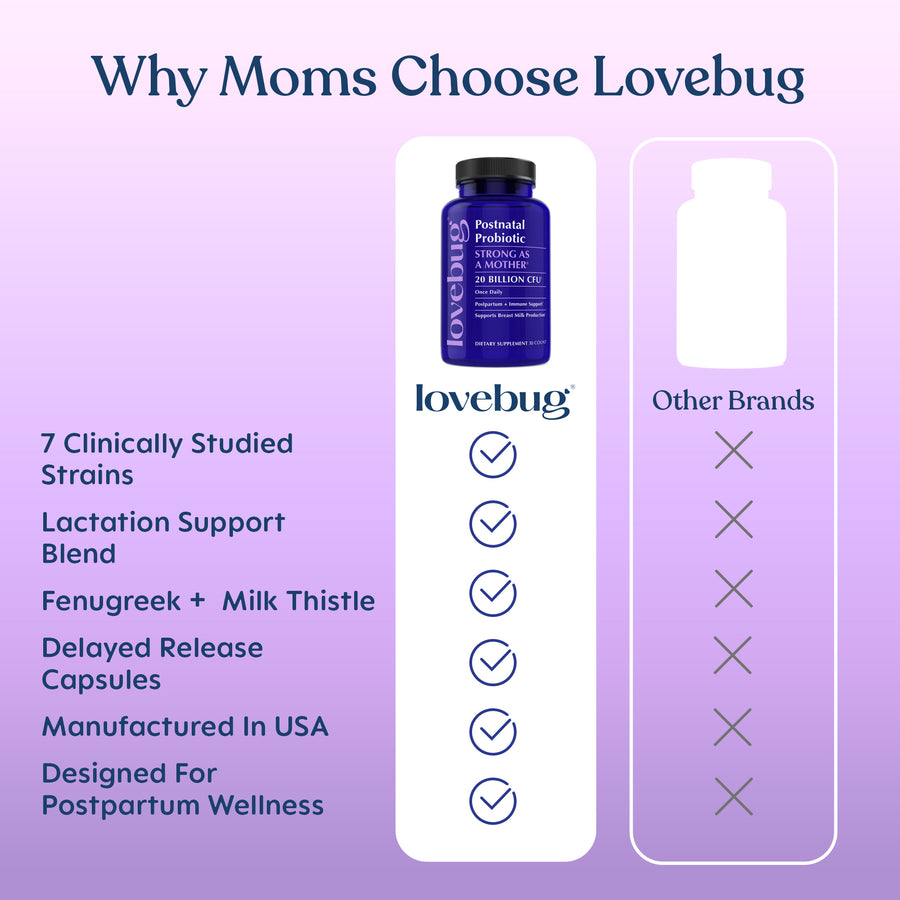 Postnatal Probiotic