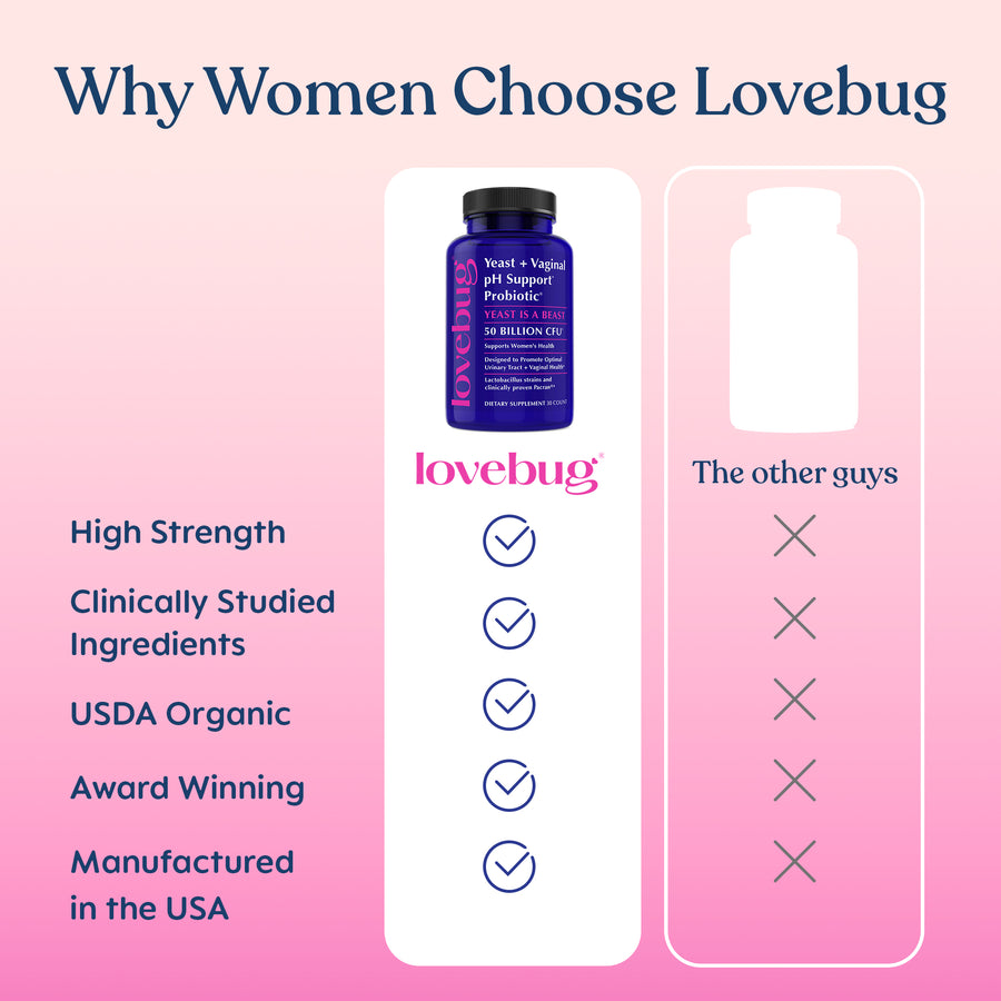 Yeast + Vaginal pH Support