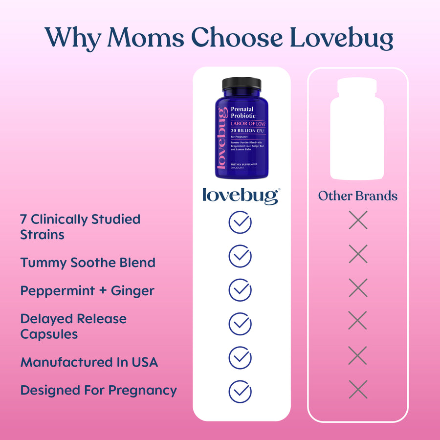 Prenatal Probiotic