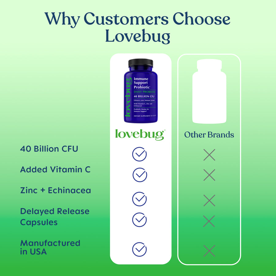 Immune Support Probiotic